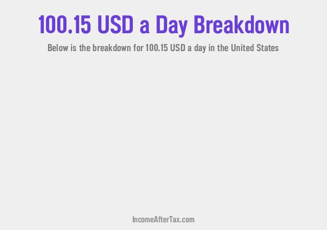 How much is $100.15 a Day After Tax in the United States?