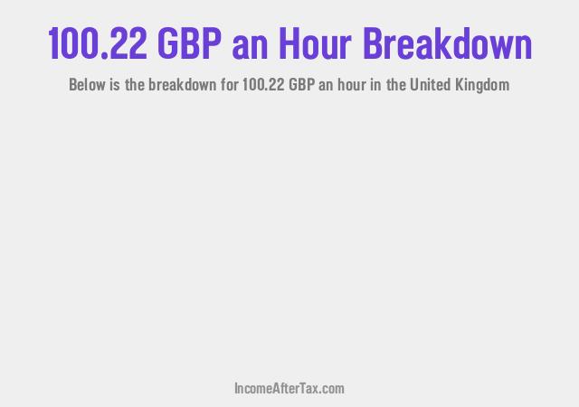 How much is £100.22 an Hour After Tax in the United Kingdom?