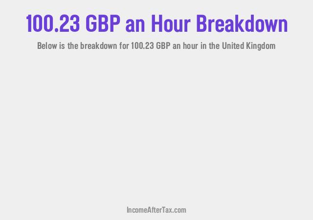 How much is £100.23 an Hour After Tax in the United Kingdom?