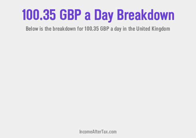 How much is £100.35 a Day After Tax in the United Kingdom?