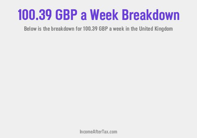 How much is £100.39 a Week After Tax in the United Kingdom?