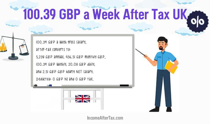 £100.39 a Week After Tax UK