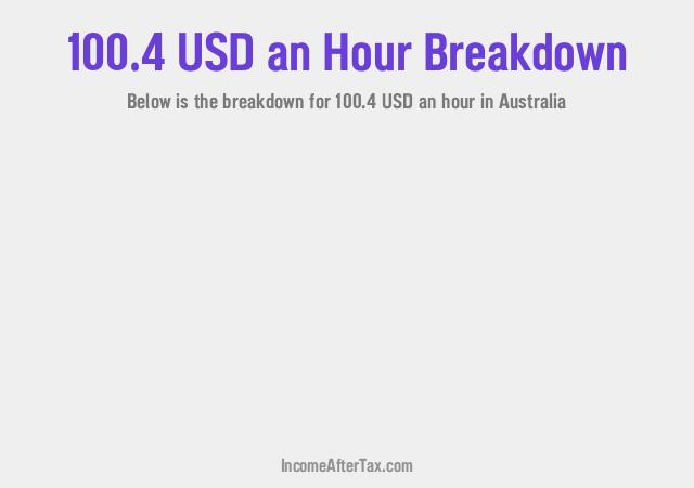 How much is $100.4 an Hour After Tax in Australia?