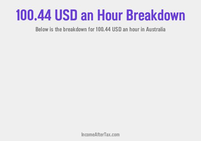 How much is $100.44 an Hour After Tax in Australia?