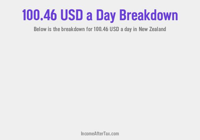 How much is $100.46 a Day After Tax in New Zealand?