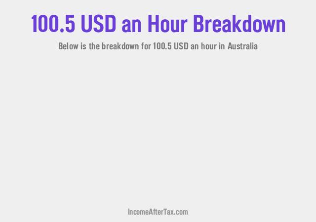 How much is $100.5 an Hour After Tax in Australia?