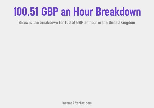 How much is £100.51 an Hour After Tax in the United Kingdom?