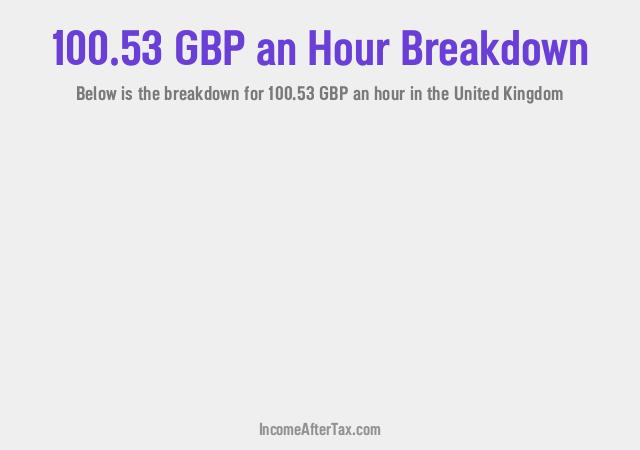 How much is £100.53 an Hour After Tax in the United Kingdom?