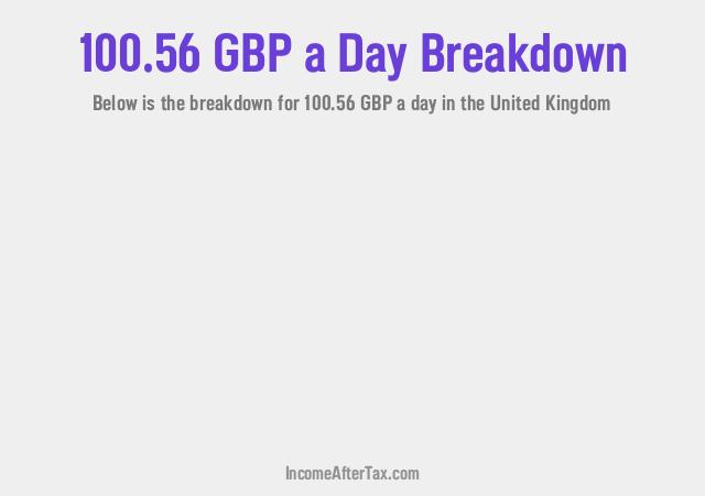 How much is £100.56 a Day After Tax in the United Kingdom?