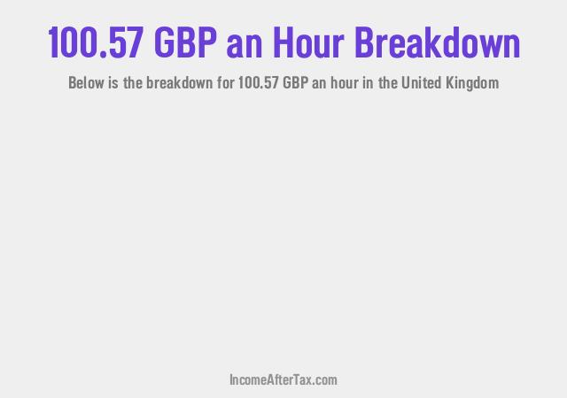 How much is £100.57 an Hour After Tax in the United Kingdom?