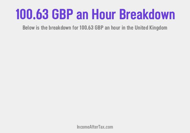 How much is £100.63 an Hour After Tax in the United Kingdom?