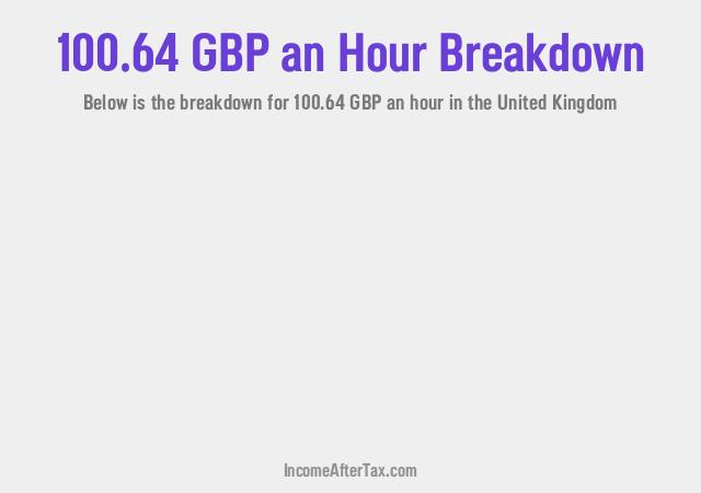 How much is £100.64 an Hour After Tax in the United Kingdom?