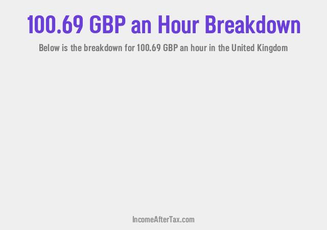 How much is £100.69 an Hour After Tax in the United Kingdom?
