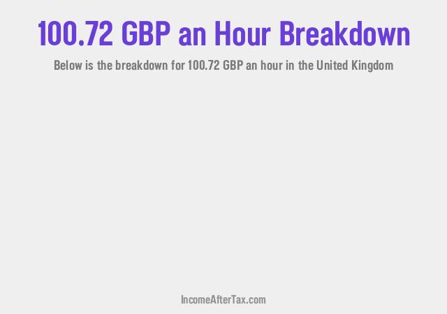 How much is £100.72 an Hour After Tax in the United Kingdom?