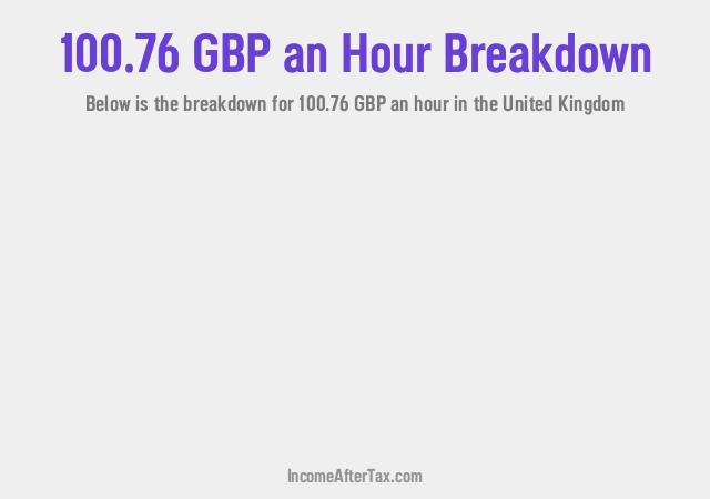 How much is £100.76 an Hour After Tax in the United Kingdom?