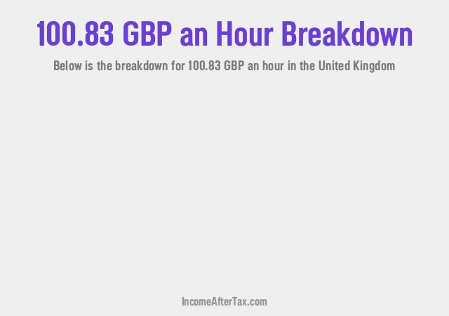 How much is £100.83 an Hour After Tax in the United Kingdom?