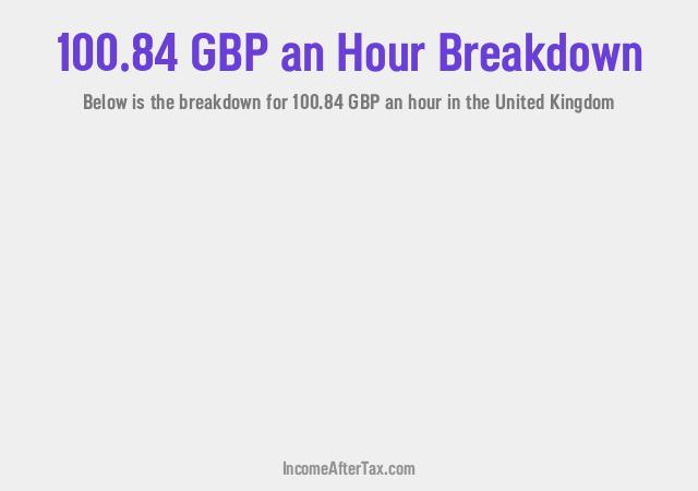 How much is £100.84 an Hour After Tax in the United Kingdom?
