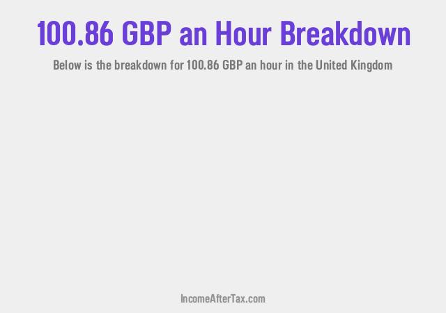 How much is £100.86 an Hour After Tax in the United Kingdom?