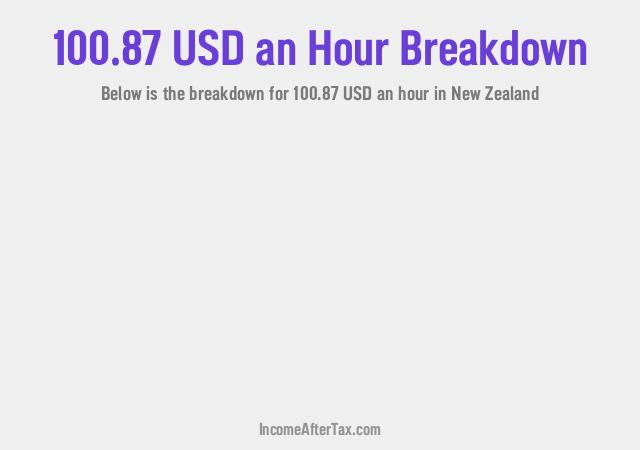 How much is $100.87 an Hour After Tax in New Zealand?