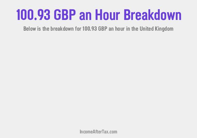 How much is £100.93 an Hour After Tax in the United Kingdom?