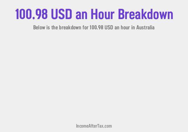 How much is $100.98 an Hour After Tax in Australia?