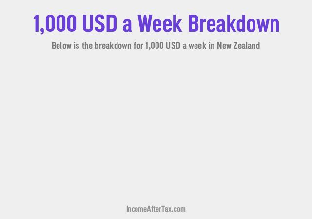 How much is $1,000 a Week After Tax in New Zealand?