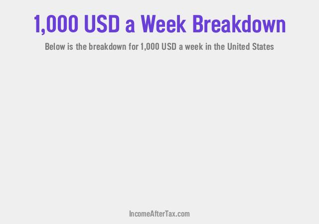 How much is $1,000 a Week After Tax in the United States?