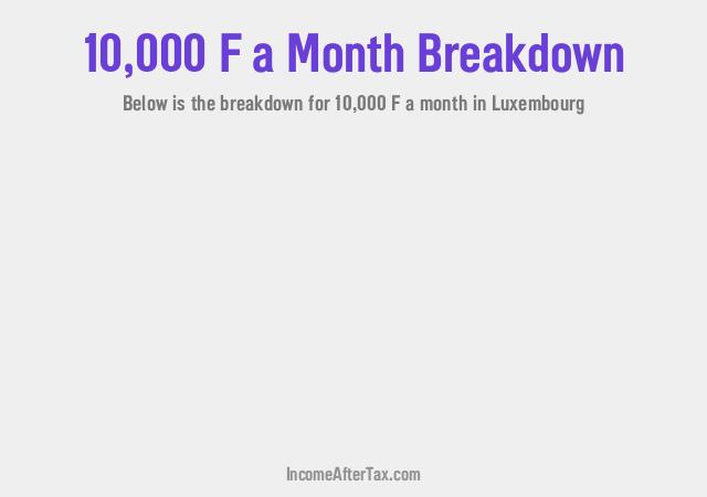 How much is F10,000 a Month After Tax in Luxembourg?