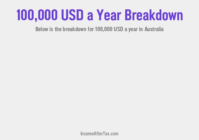 How much is $100,000 a Year After Tax in Australia?