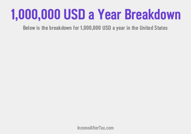 How much is $1,000,000 a Year After Tax in the United States?