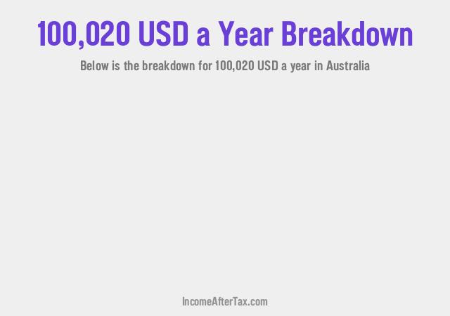 How much is $100,020 a Year After Tax in Australia?