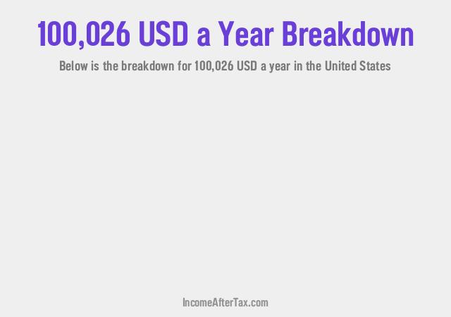 How much is $100,026 a Year After Tax in the United States?