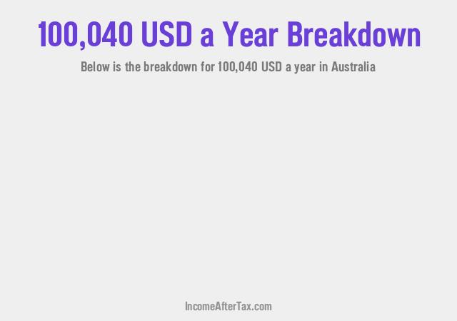 How much is $100,040 a Year After Tax in Australia?