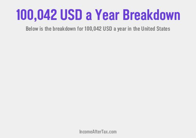 How much is $100,042 a Year After Tax in the United States?