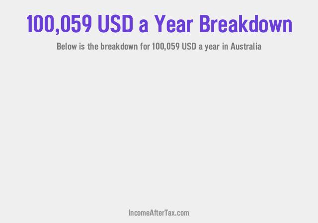 How much is $100,059 a Year After Tax in Australia?