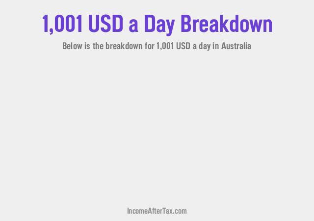 How much is $1,001 a Day After Tax in Australia?