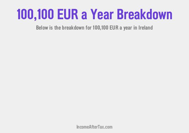 How much is €100,100 a Year After Tax in Ireland?