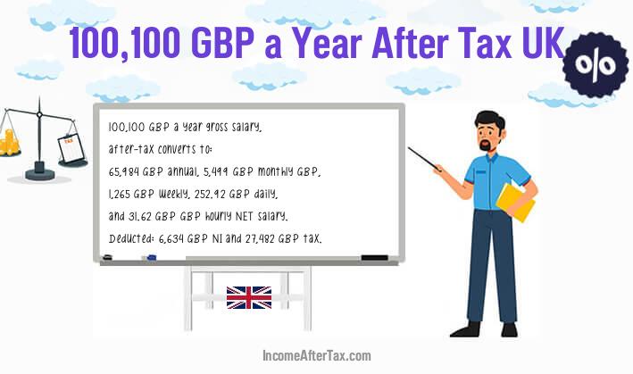 £100,100 After Tax UK