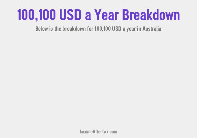 How much is $100,100 a Year After Tax in Australia?