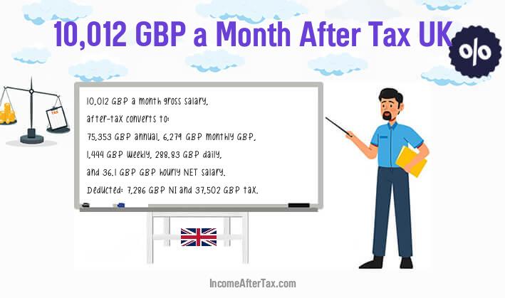 £10,012 a Month After Tax UK