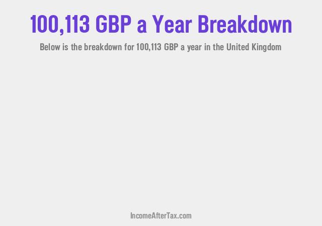 How much is £100,113 a Year After Tax in the United Kingdom?