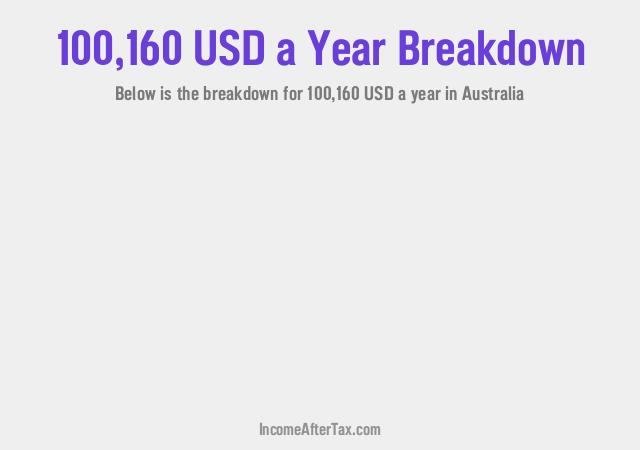 How much is $100,160 a Year After Tax in Australia?