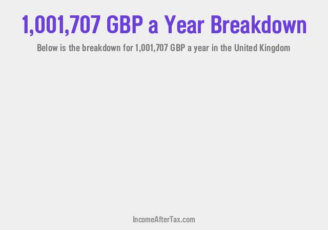 How much is £1,001,707 a Year After Tax in the United Kingdom?