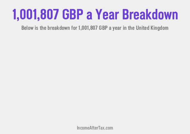 How much is £1,001,807 a Year After Tax in the United Kingdom?