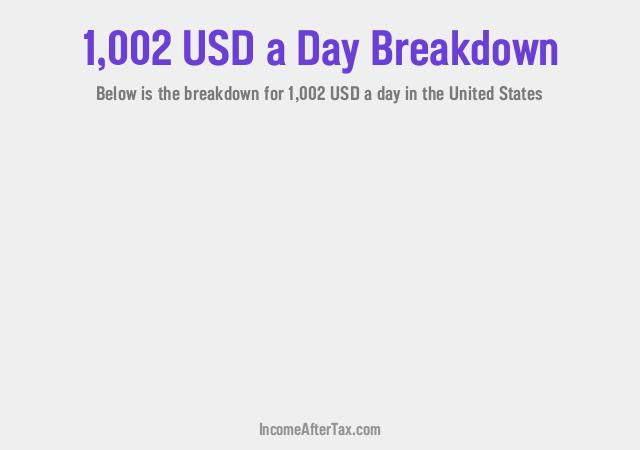 How much is $1,002 a Day After Tax in the United States?