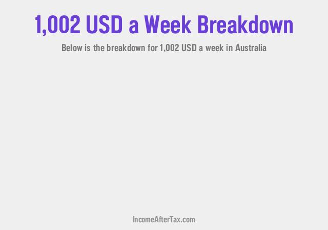 How much is $1,002 a Week After Tax in Australia?