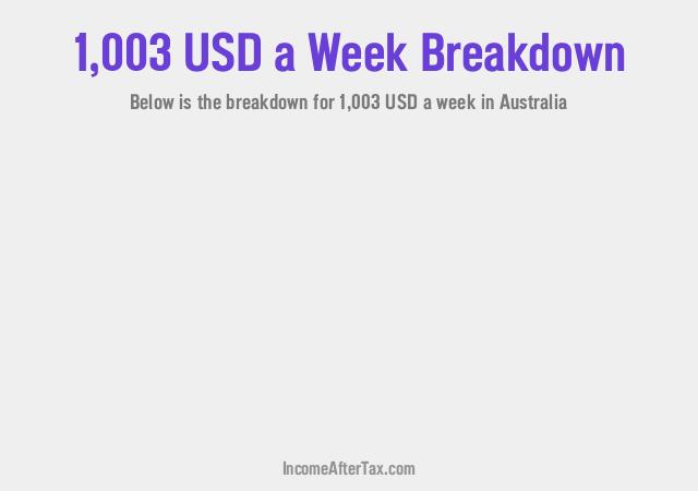 How much is $1,003 a Week After Tax in Australia?