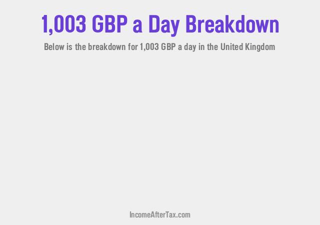 How much is £1,003 a Day After Tax in the United Kingdom?