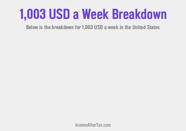 How much is $1,003 a Week After Tax in the United States?
