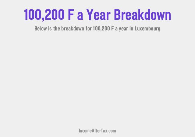 How much is F100,200 a Year After Tax in Luxembourg?